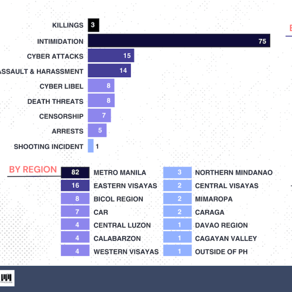 State of Media Freedom in the Philippines 2024